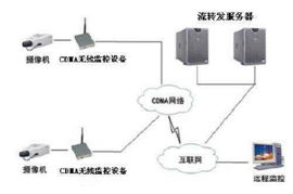 adi诠释dsp技术针对热点应用的五 处理器 dsp