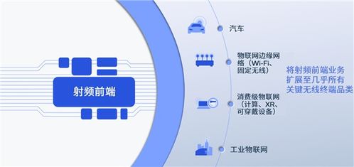 高通推出全新wi fi 7射频前端模组 进一步扩展智能手机之外的射频前端业务